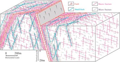 Development characteristics of multi-scale fracture network systems in metamorphic buried hills